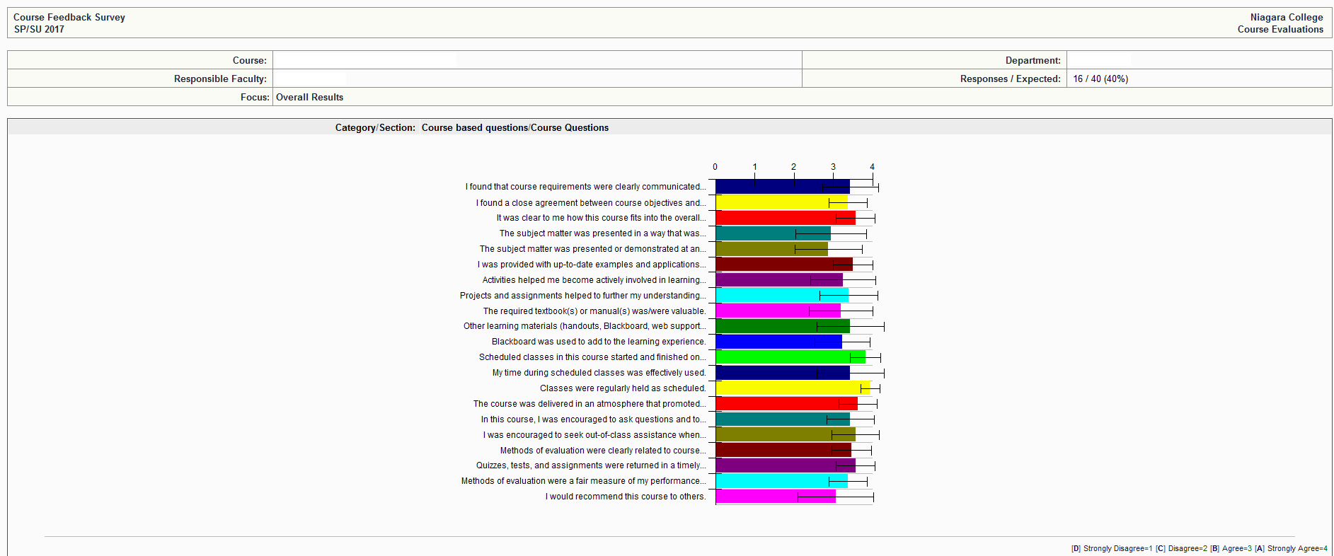 Screenshot of a report generated in CourseEval
