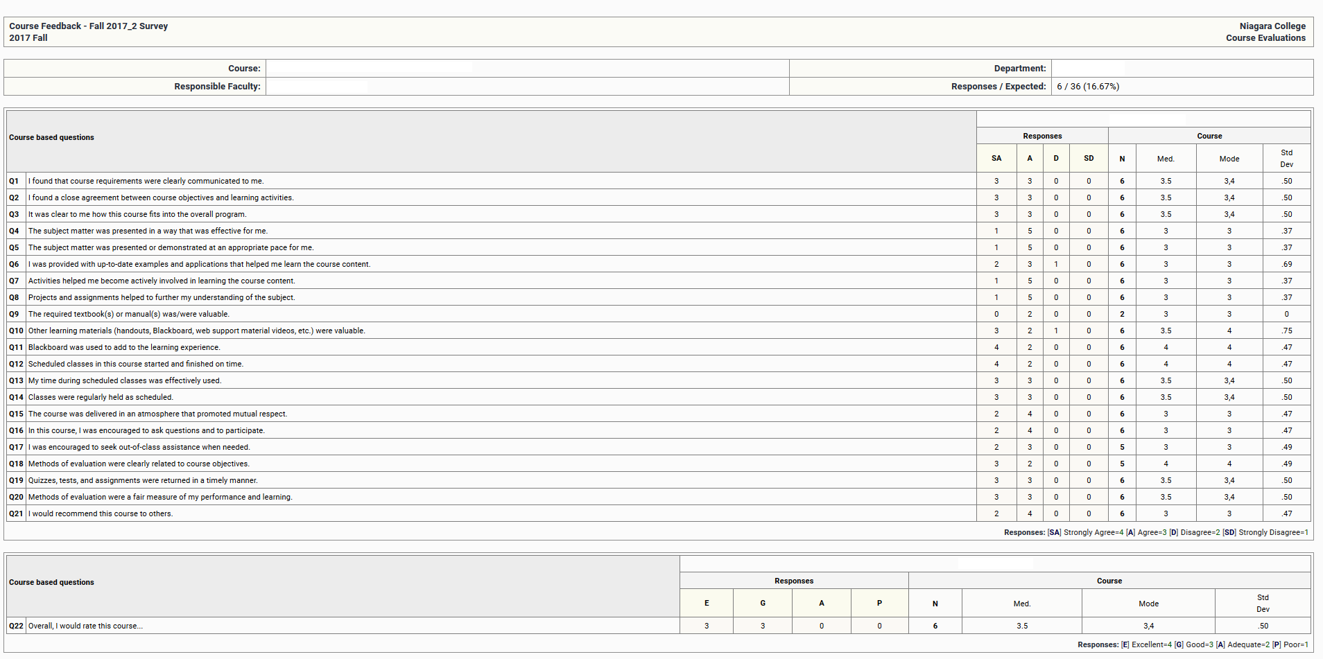 Screenshot of a report generated in CourseEval