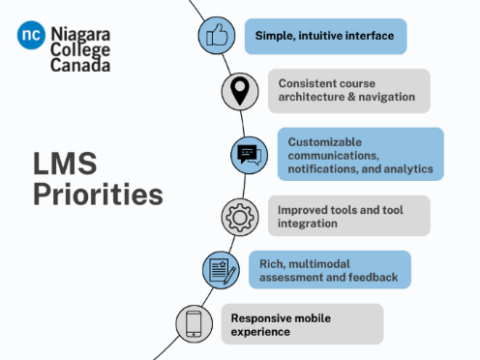LMS-Priorities.png